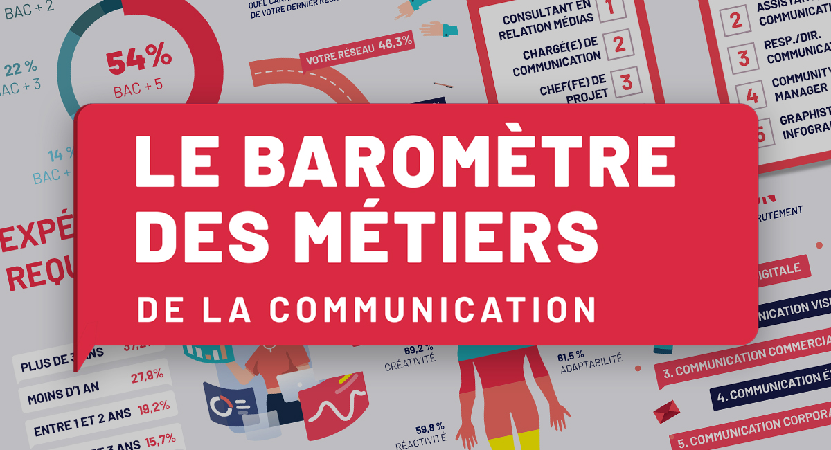 barometre-metiers-communication-2021