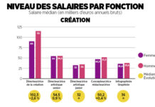 salaires-communication-marketing-2024-shefferd-creation-creatifs