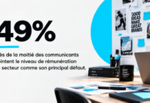 La communication séduit toujours, mais son avenir inquiète Baromètre de l'Attractivité des Métiers de la Communication